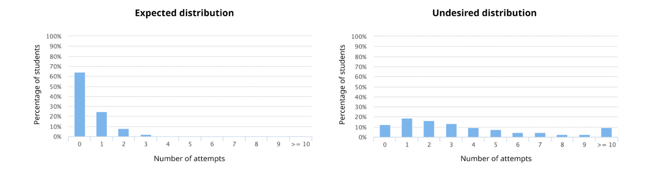 Sample analytics report