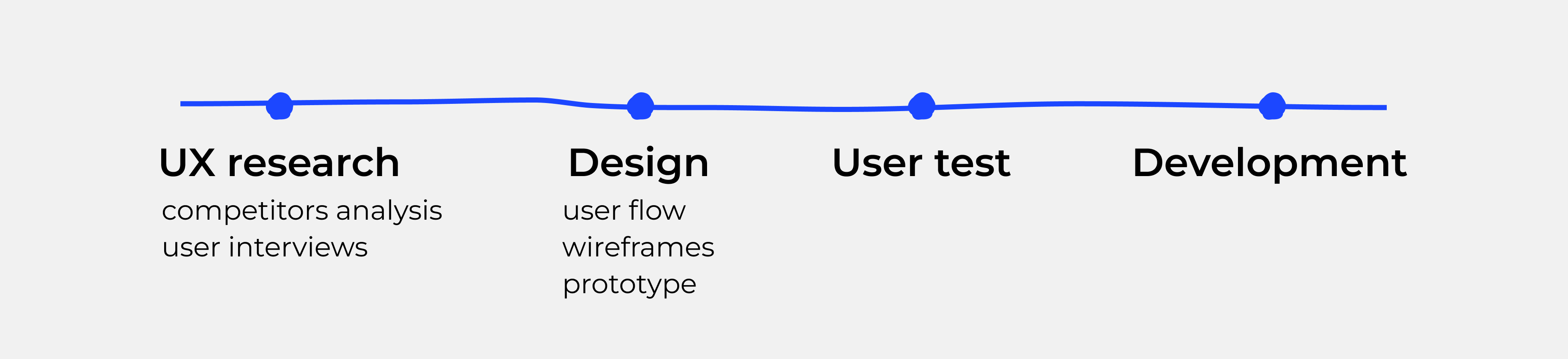 Design process